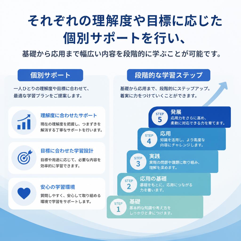個々の学びに合わせたカリキュラム