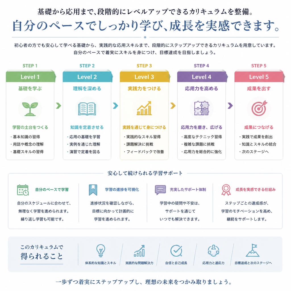 段階的な学習カリキュラム