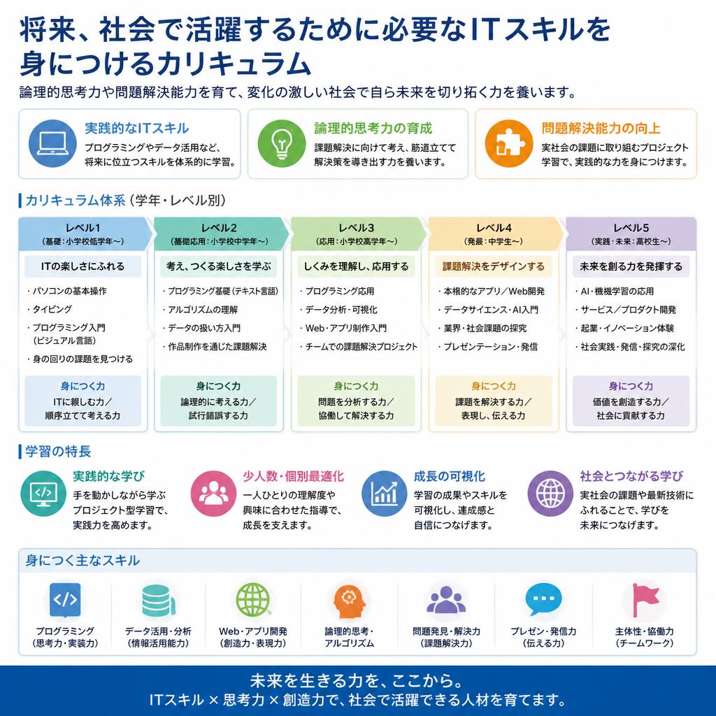 プログラミング：未来の力