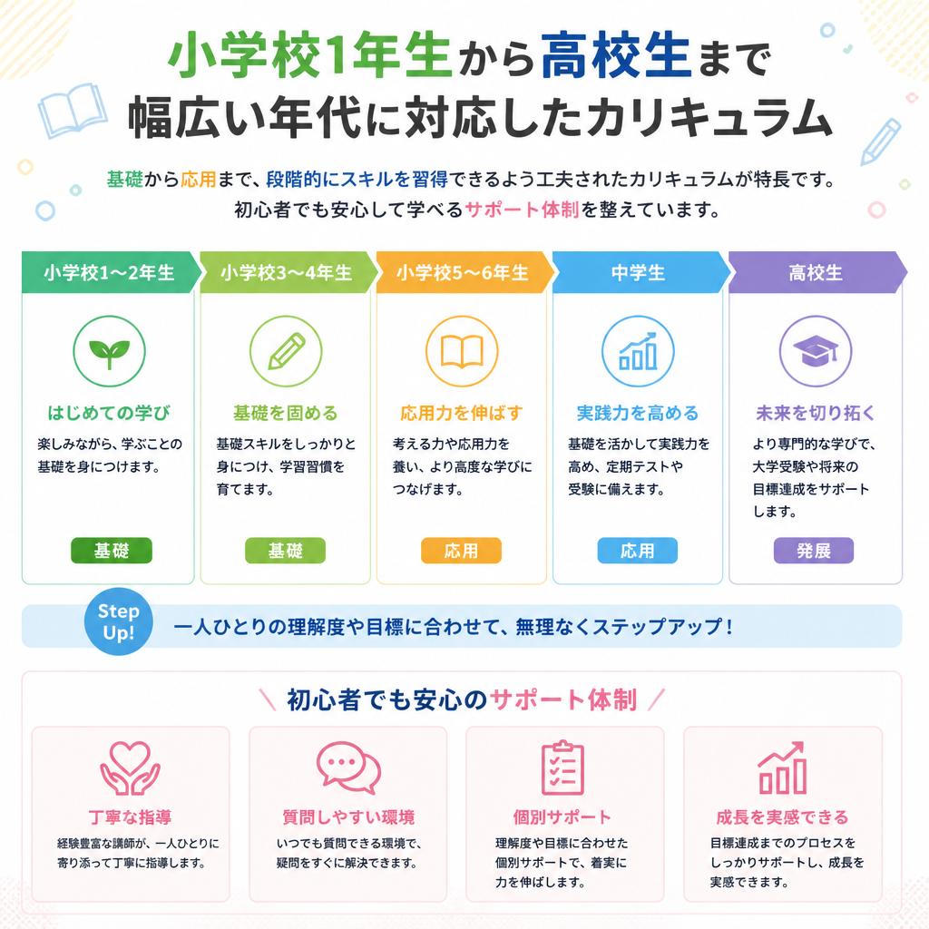 年齢に応じたカリキュラム