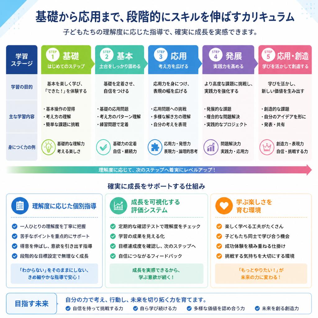 充実したカリキュラム