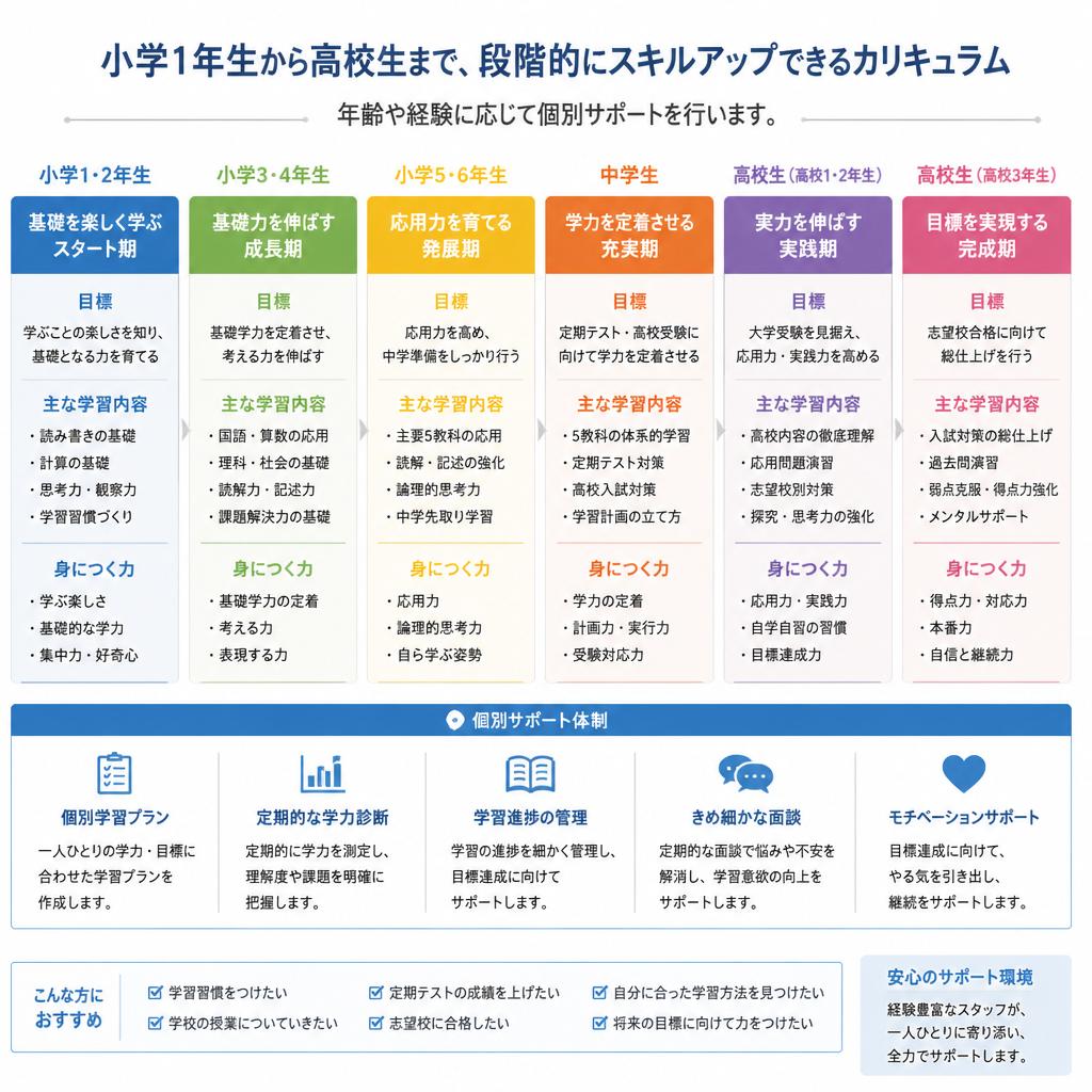幅広い年代に対応