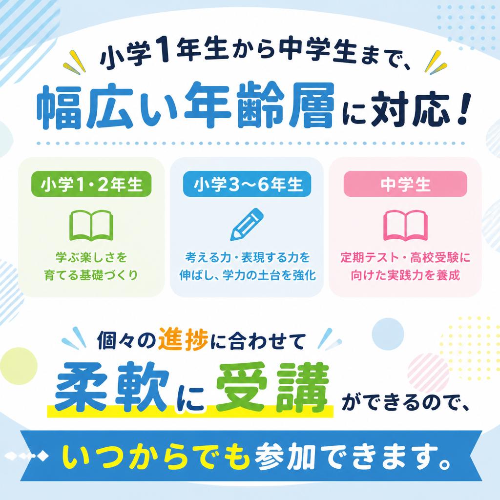 対象年齢と受講方法