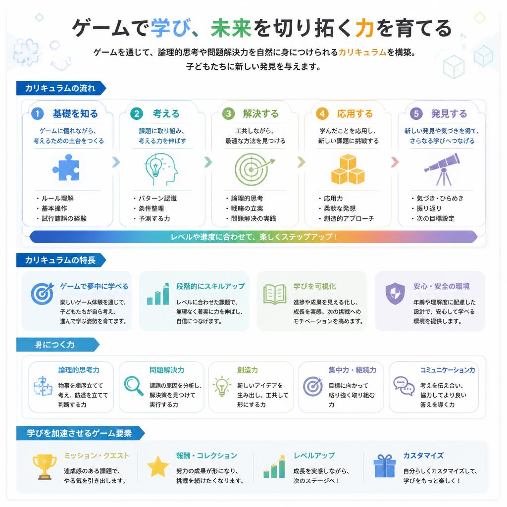 楽しみながら問題解決力を育成！