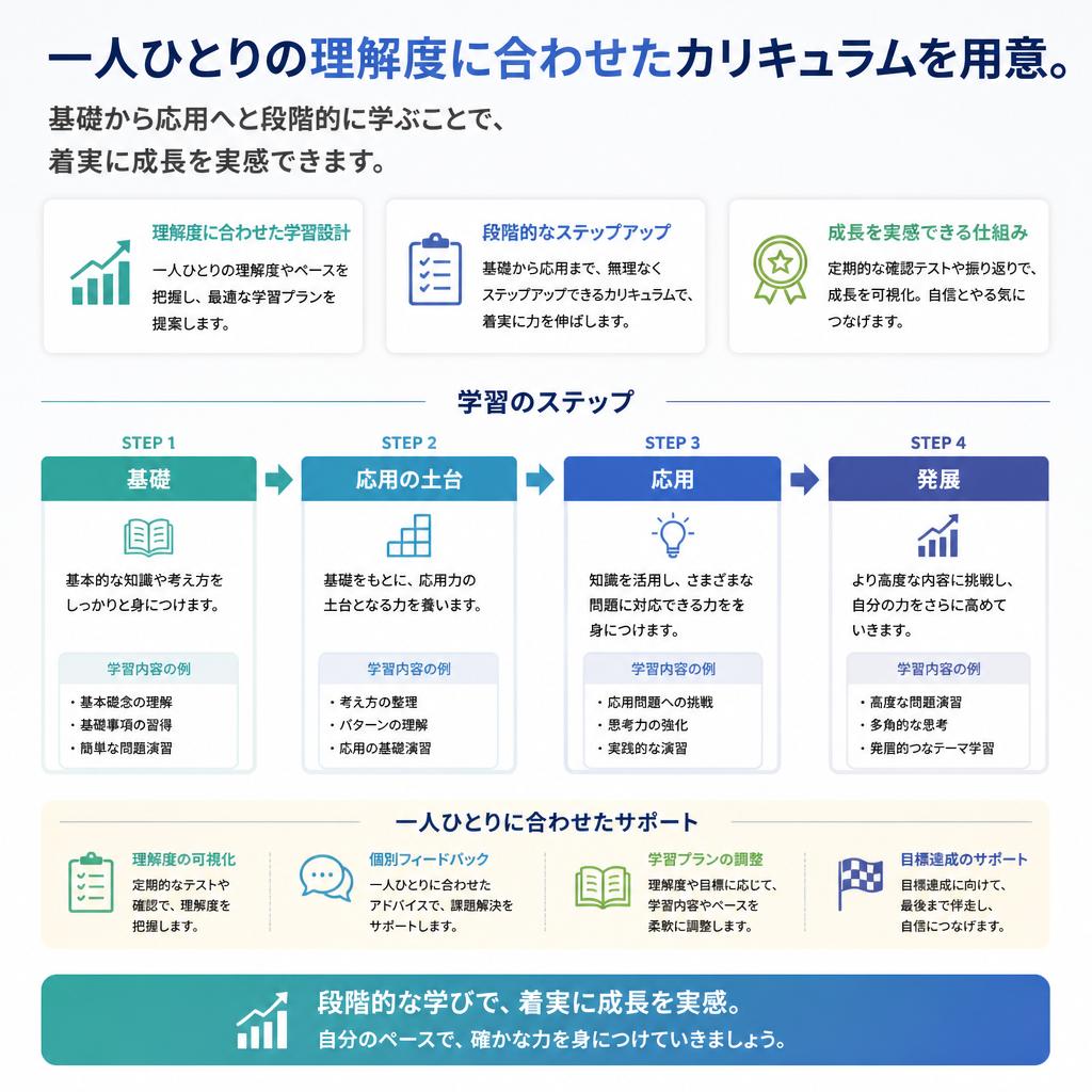 自分のペースで学べるカリキュラム